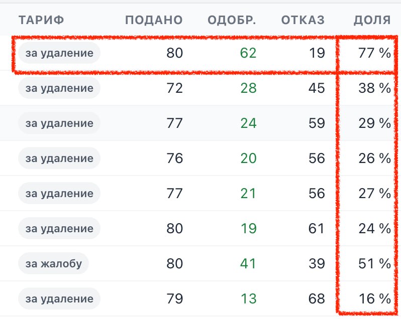 Медиа поста