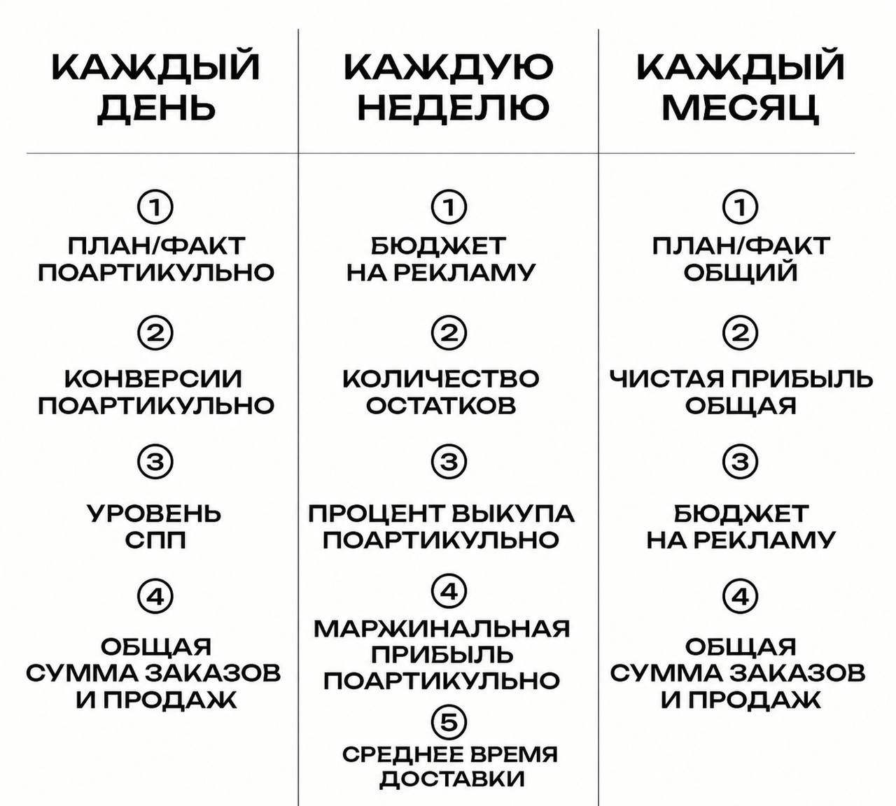 Медиа поста