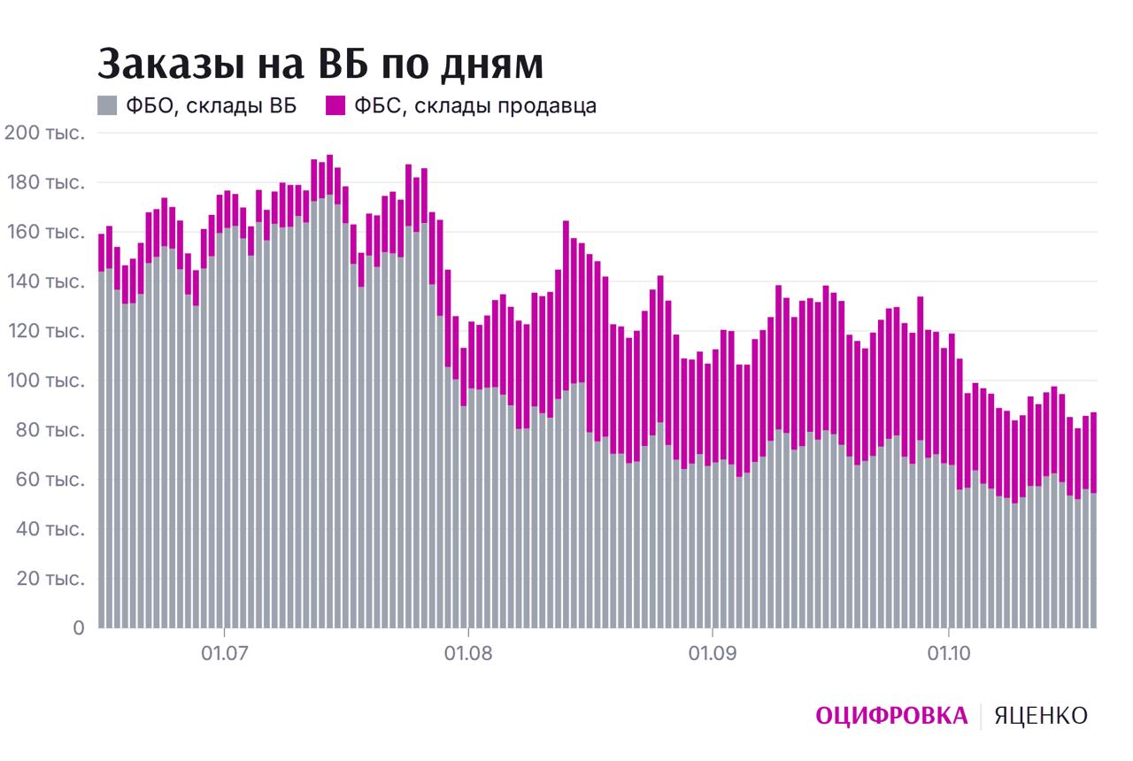Медиа поста