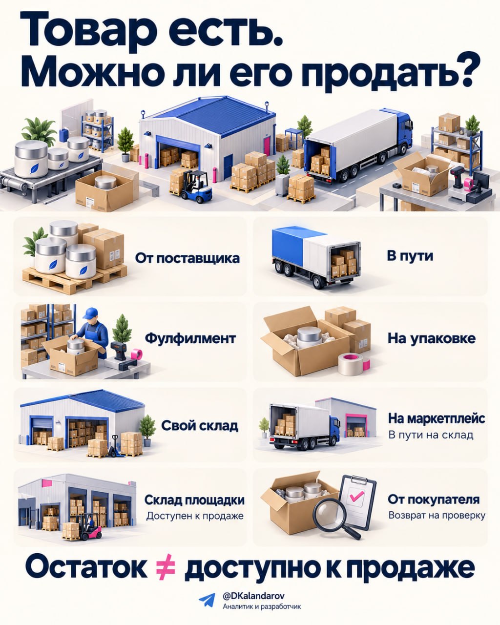 Медиа поста