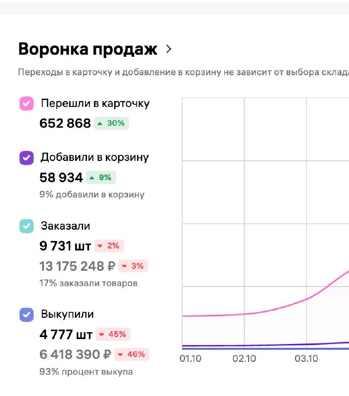 Медиа поста