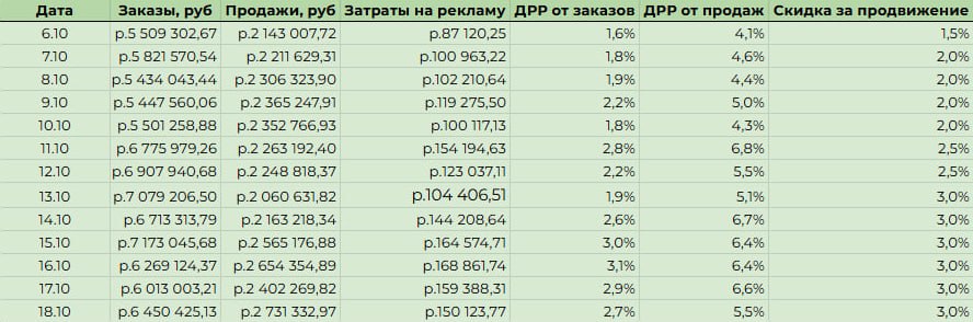 Медиа поста