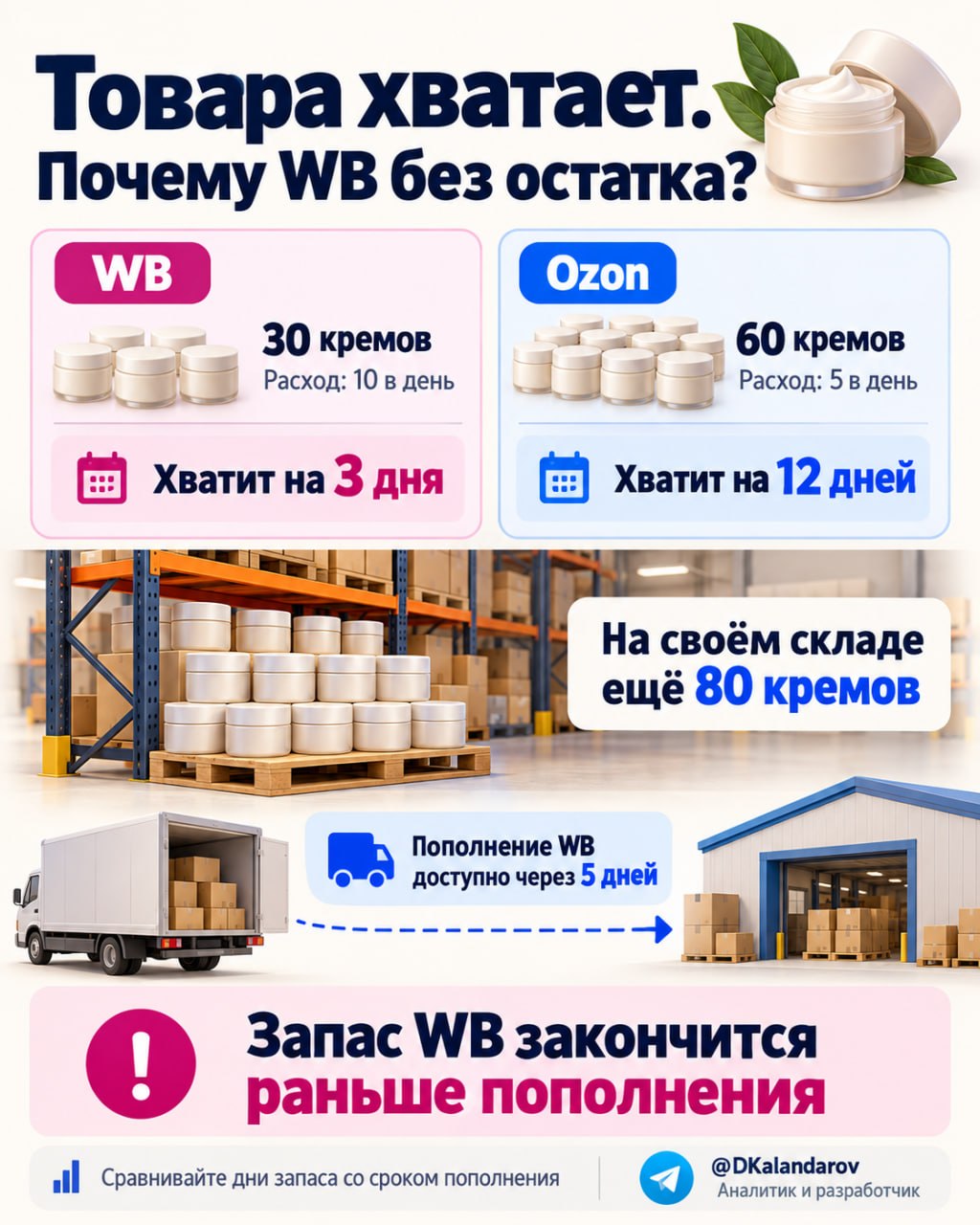 Медиа поста