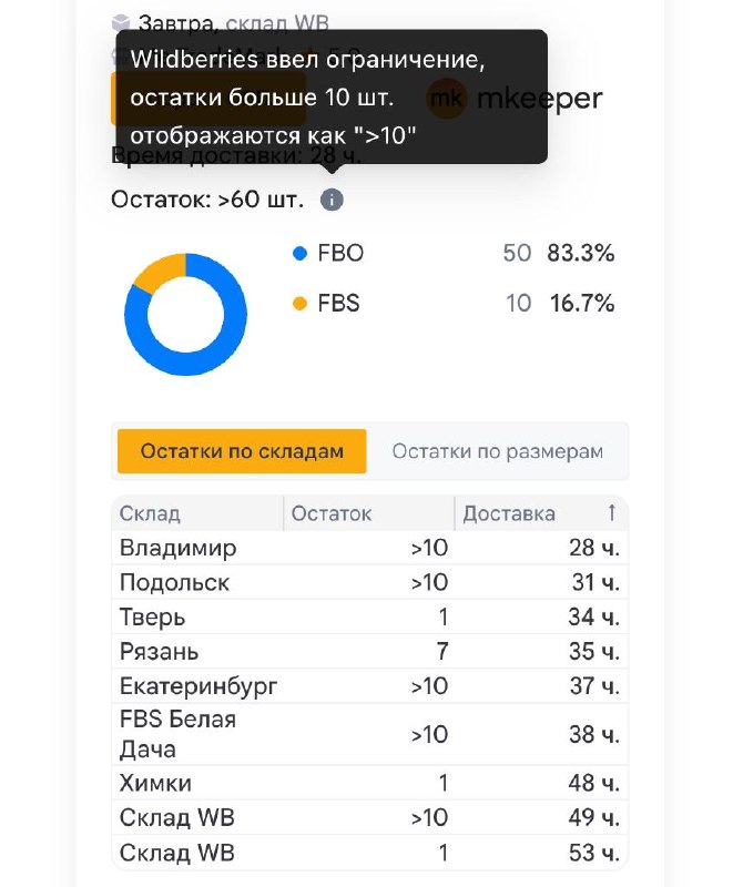 Медиа поста