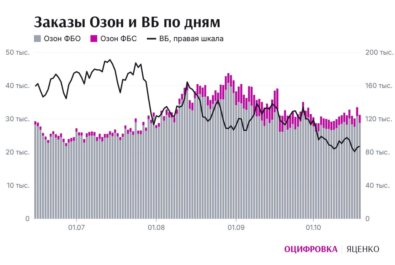 Медиа поста