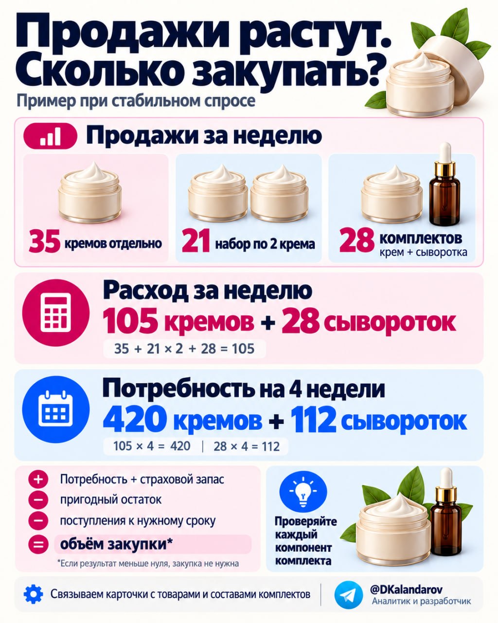 Медиа поста