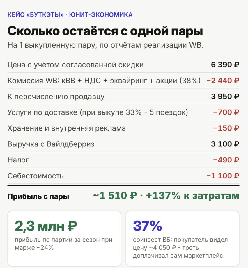 Медиа поста