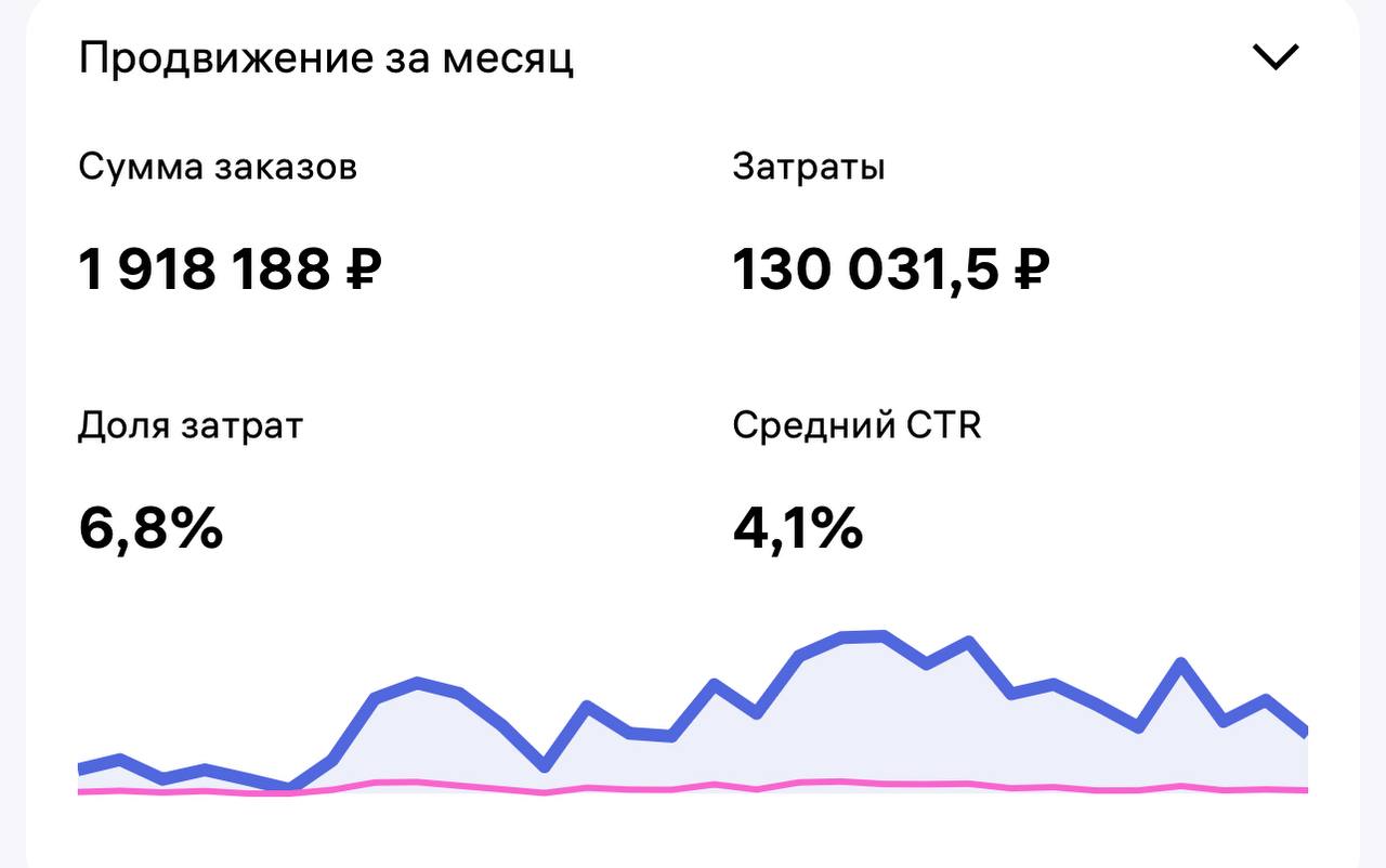 Медиа поста