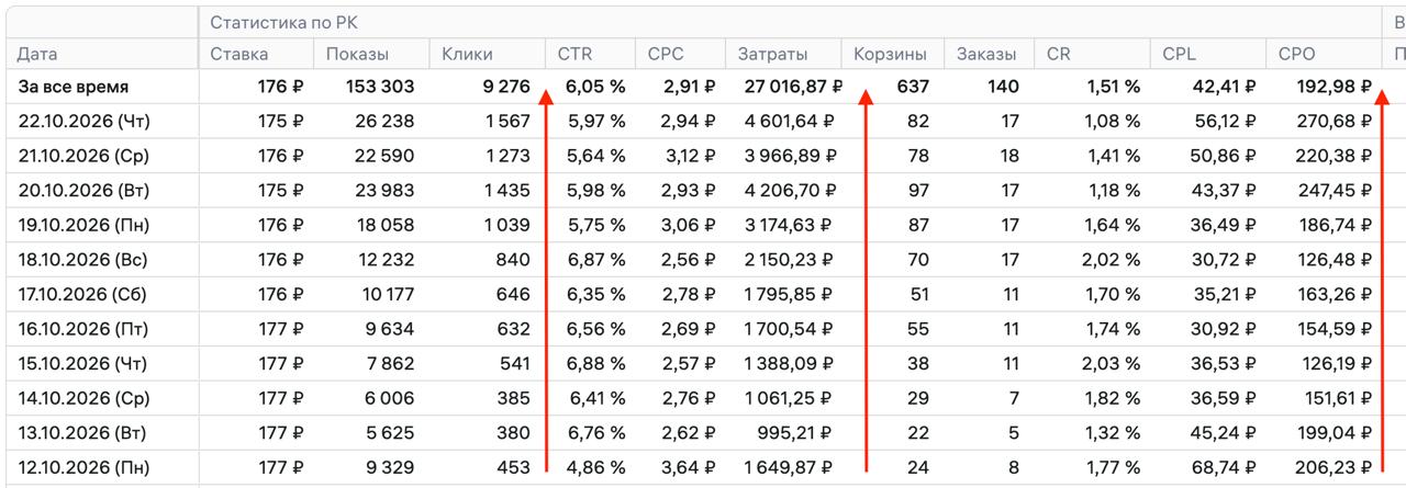 Медиа поста