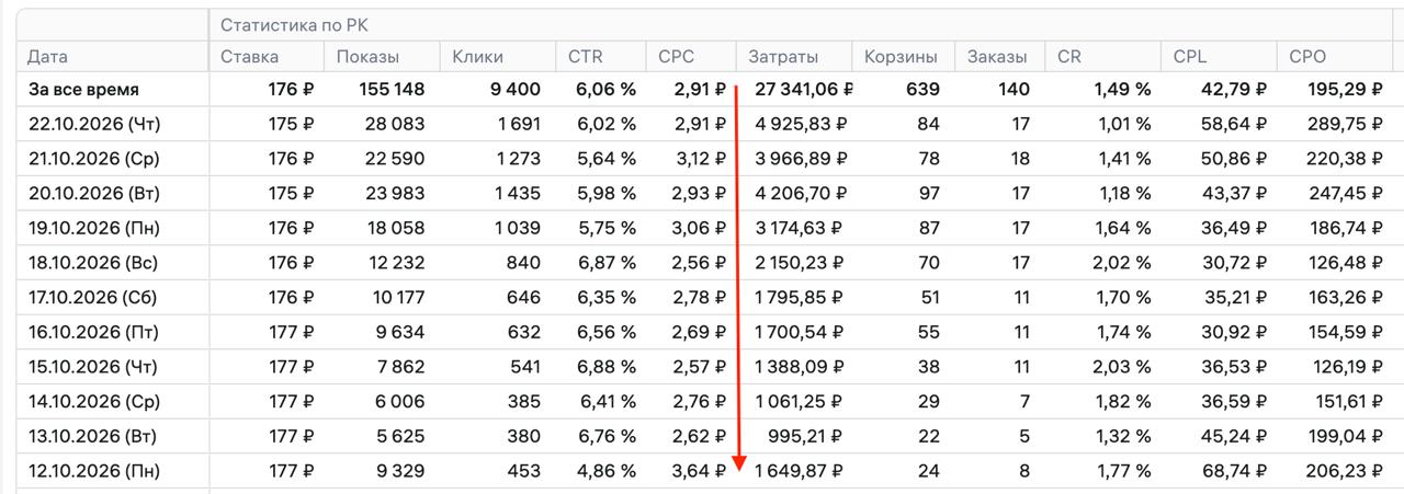 Медиа поста