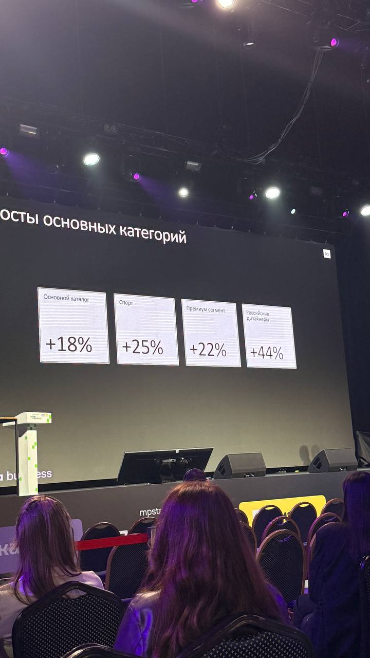 Медиа поста