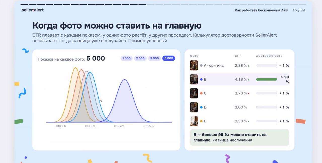 Медиа поста