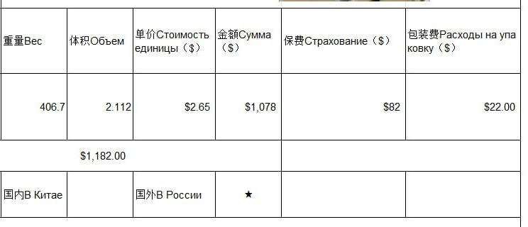 Медиа поста