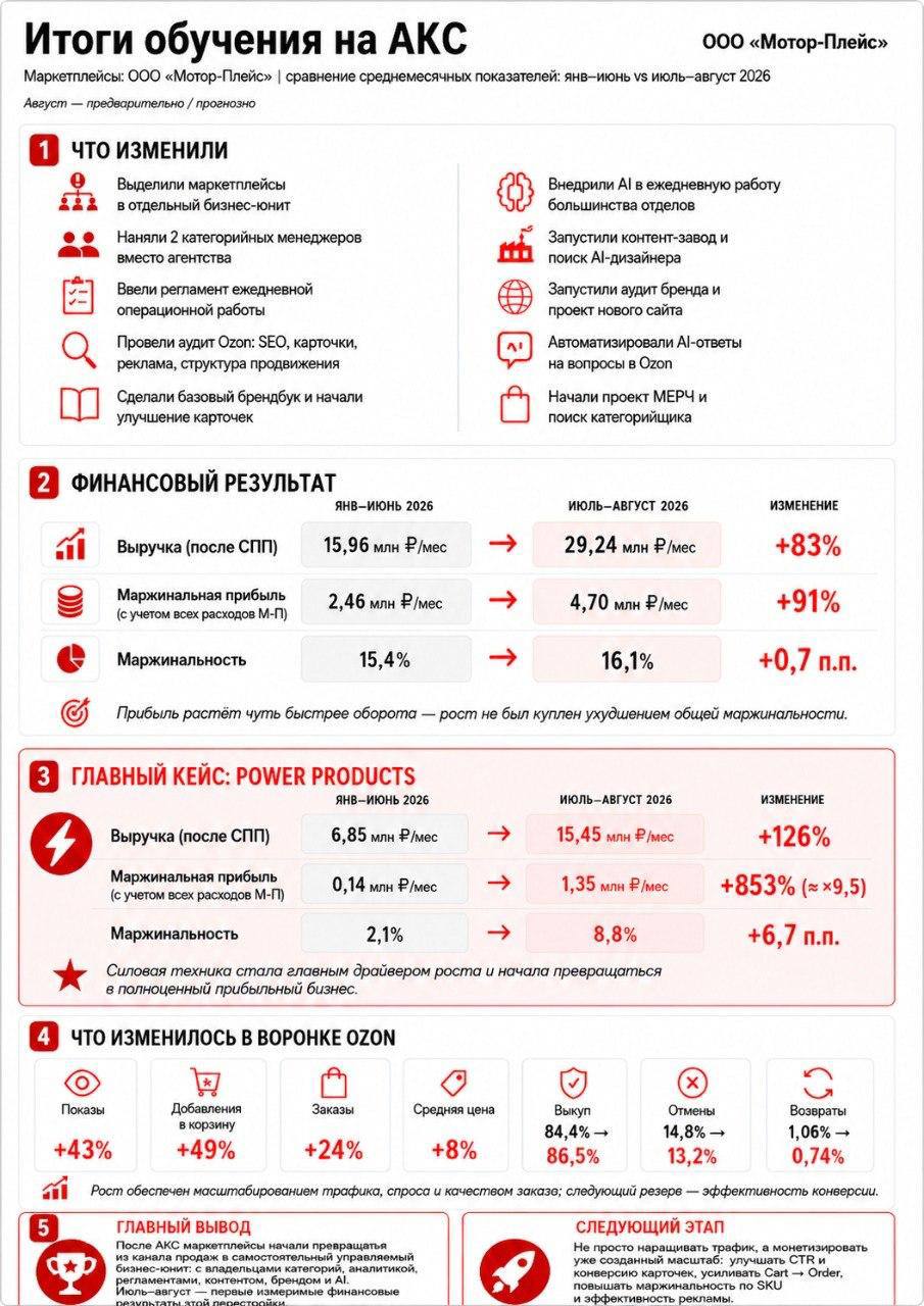 Медиа поста
