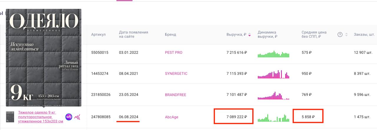 Медиа поста