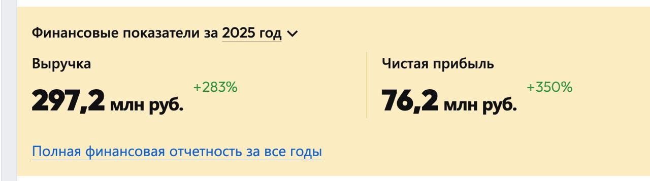 Медиа поста